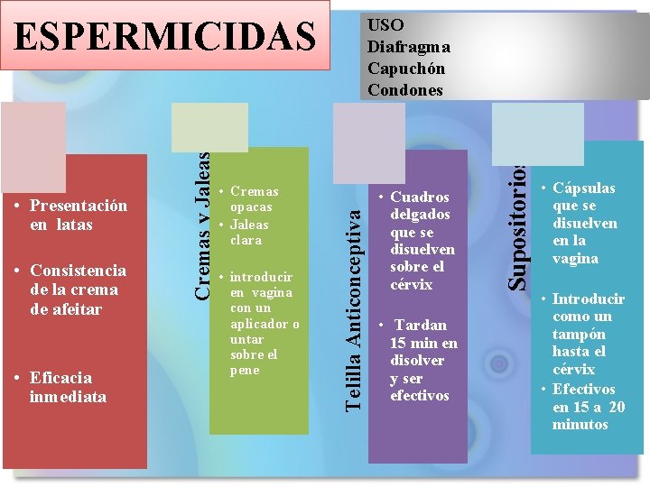 • Eficacia inmediata • introducir en vagina con un aplicador o untar sobre • Eficacia inmediata • introducir en vagina con un aplicador o untar sobre