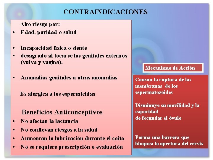 CONTRAINDICACIONES Alto riesgo por: • Edad, paridad o salud • Incapacidad física o siente