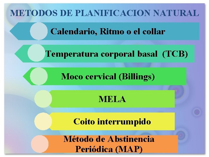 METODOS DE PLANIFICACION NATURAL Calendario, Ritmo o el collar Te Temperatura corporal basal (TCB) METODOS DE PLANIFICACION NATURAL Calendario, Ritmo o el collar Te Temperatura corporal basal (TCB)
