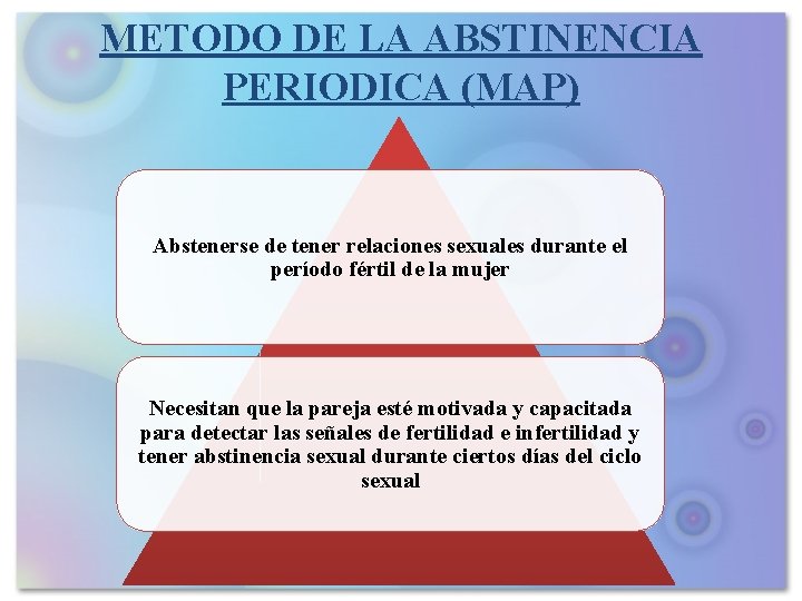 METODO DE LA ABSTINENCIA PERIODICA (MAP) Abstenerse de tener relaciones sexuales durante el período