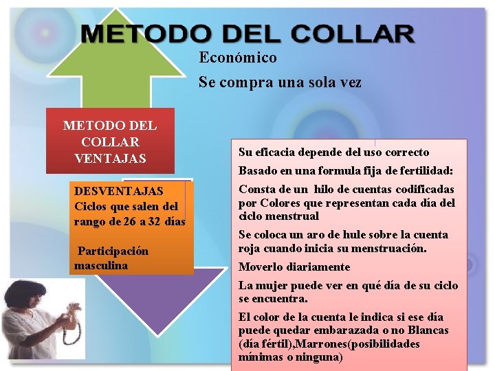 Económico Se compra una sola vez METODO DEL COLLAR VENTAJAS DESVENTAJAS Ciclos que salen Económico Se compra una sola vez METODO DEL COLLAR VENTAJAS DESVENTAJAS Ciclos que salen