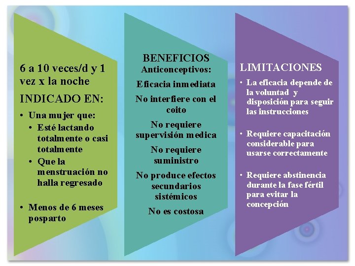 6 a 10 veces/d y 1 vez x la noche INDICADO EN: • Una