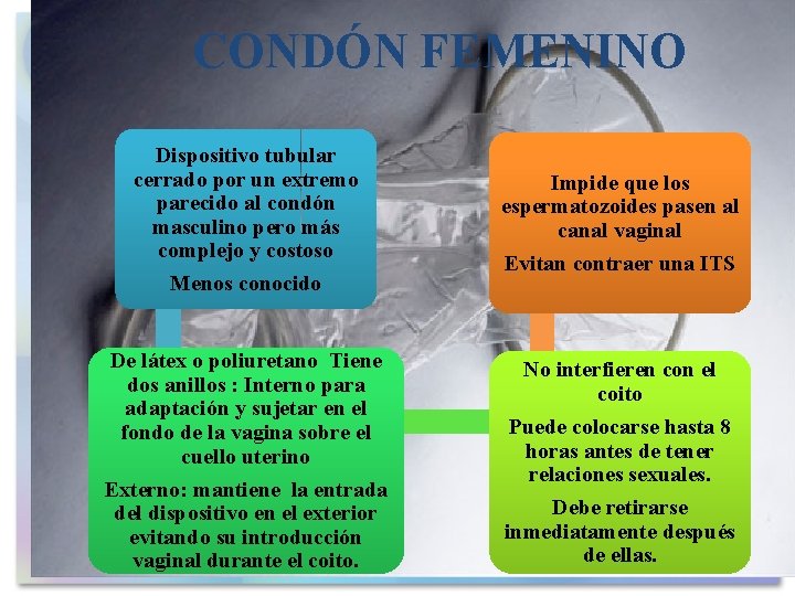 CONDÓN FEMENINO Dispositivo tubular cerrado por un extremo parecido al condón masculino pero más CONDÓN FEMENINO Dispositivo tubular cerrado por un extremo parecido al condón masculino pero más