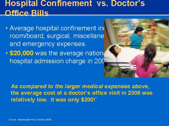 Hospital Confinement vs. Doctor’s Office Bills • Average hospital confinement includes room/board, surgical, miscellaneous,