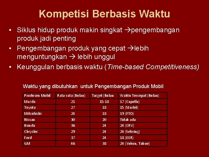 Kompetisi Berbasis Waktu • Siklus hidup produk makin singkat pengembangan produk jadi penting •