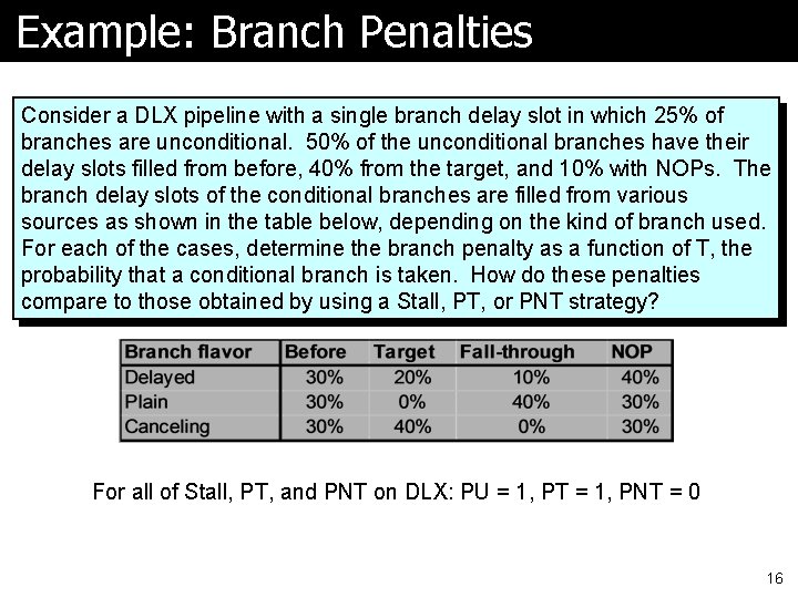 Example: Branch Penalties Consider a DLX pipeline with a single branch delay slot in