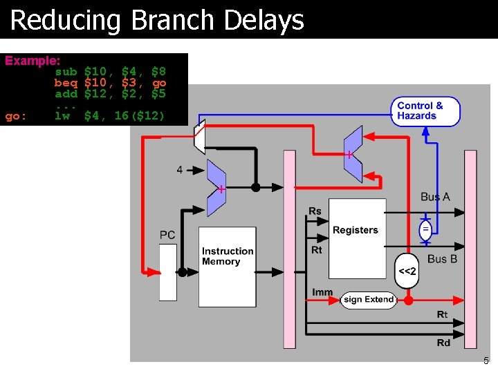 Reducing Branch Delays Example: sub beq add. . . go: lw $10, $4, $8