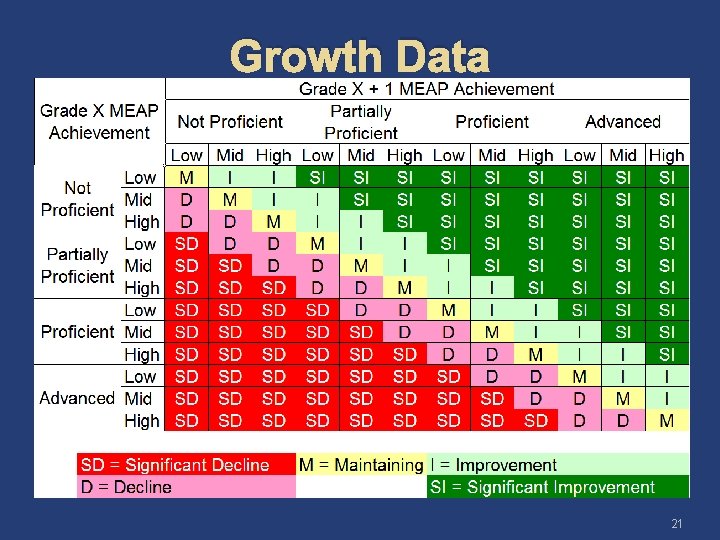 Growth Data 21 