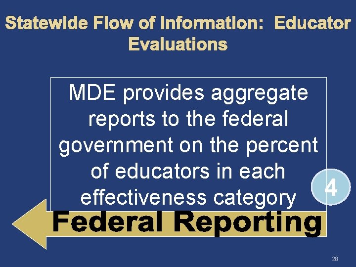 Statewide Flow of Information: Educator Evaluations MDE provides aggregate reports to the federal government