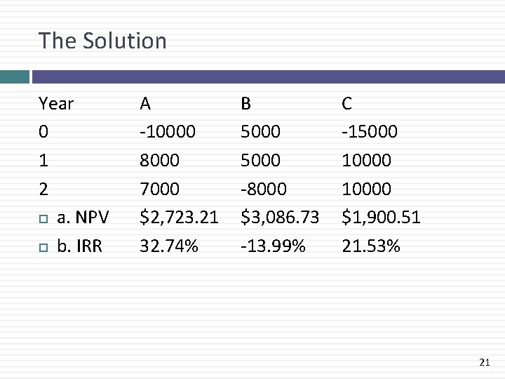 The Solution Year 0 1 2 a. NPV b. IRR A -10000 8000 7000