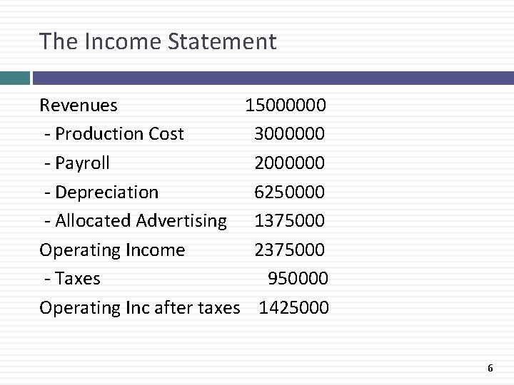 The Income Statement Revenues 15000000 - Production Cost 3000000 - Payroll 2000000 - Depreciation