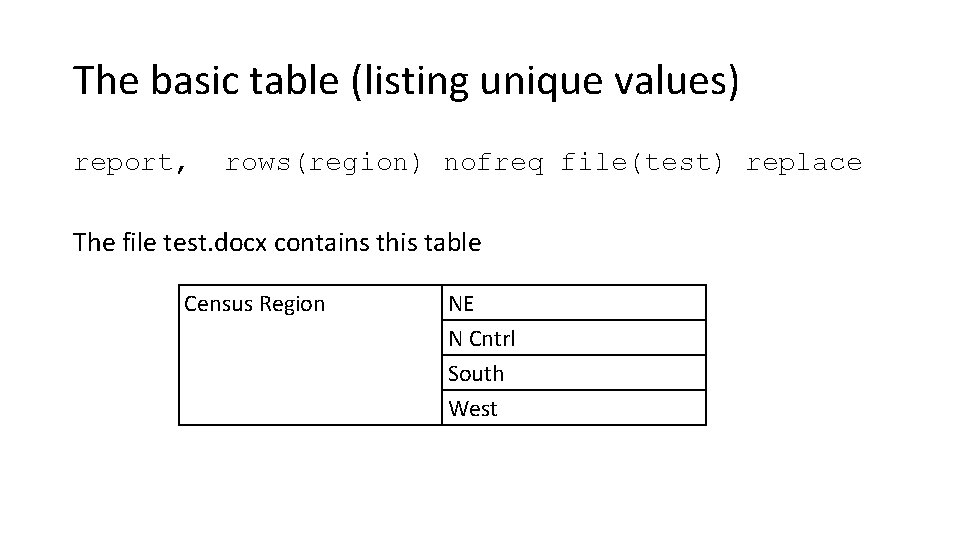 The basic table (listing unique values) report, rows(region) nofreq file(test) replace The file test.