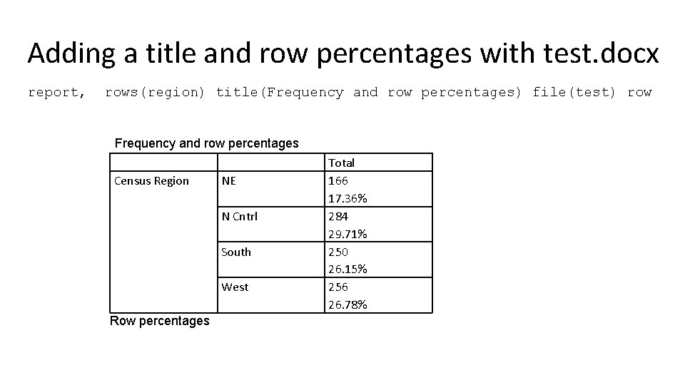 Adding a title and row percentages with test. docx report, rows(region) title(Frequency and row