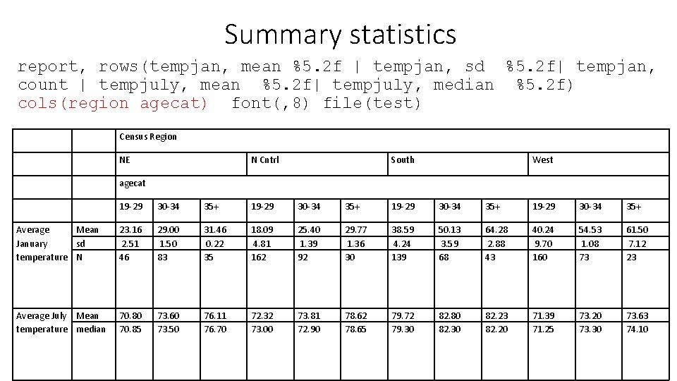 Summary statistics report, rows(tempjan, mean %5. 2 f | tempjan, sd %5. 2 f|