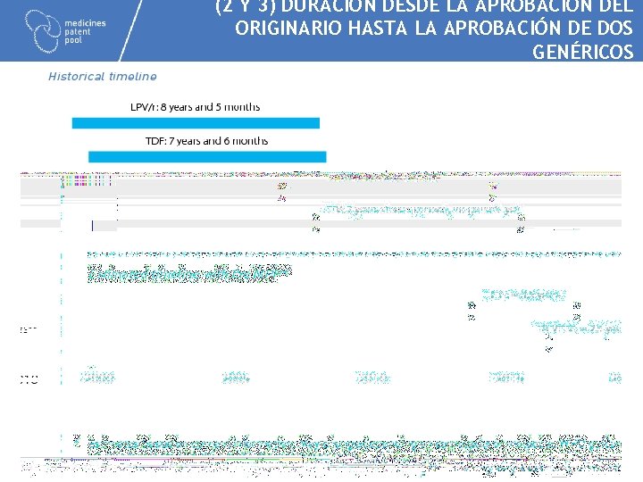 (2 Y 3) DURACIÓN DESDE LA APROBACIÓN DEL ORIGINARIO HASTA LA APROBACIÓN DE DOS