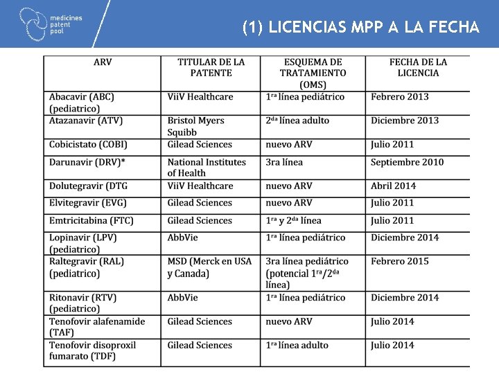 (1) LICENCIAS MPP A LA FECHA 