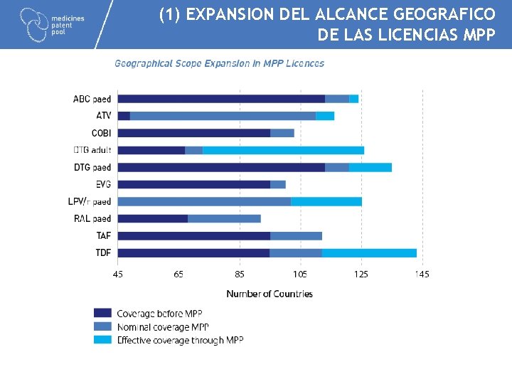 (1) EXPANSION DEL ALCANCE GEOGRAFICO DE LAS LICENCIAS MPP 