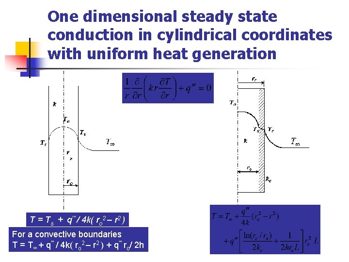 One dimensional steady state conduction in cylindrical coordinates with uniform heat generation T =