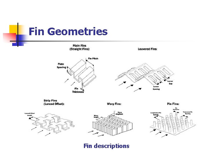 Fin Geometries Fin descriptions 