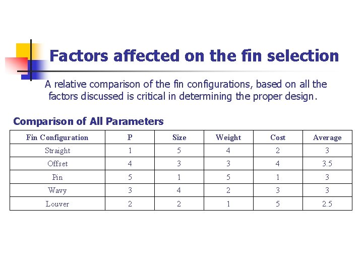 Factors affected on the fin selection A relative comparison of the fin configurations, based