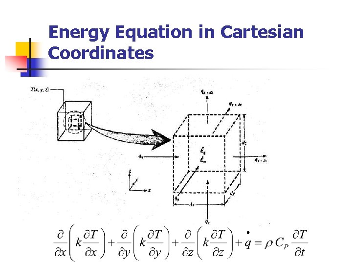 Energy Equation in Cartesian Coordinates 