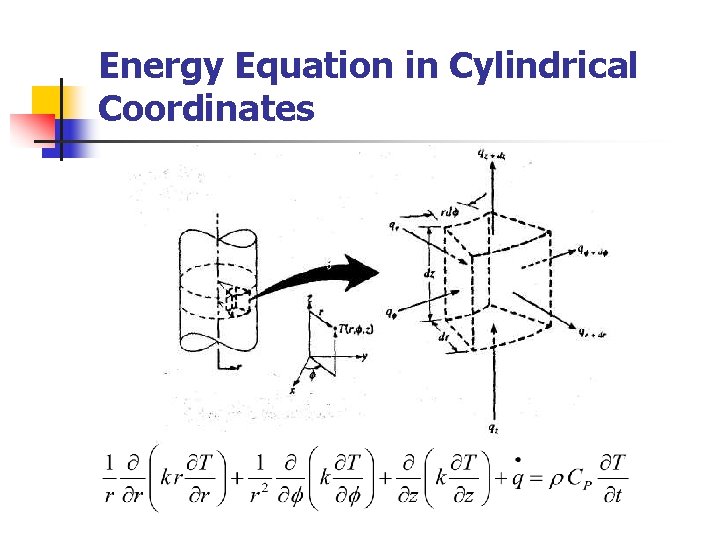 Energy Equation in Cylindrical Coordinates 