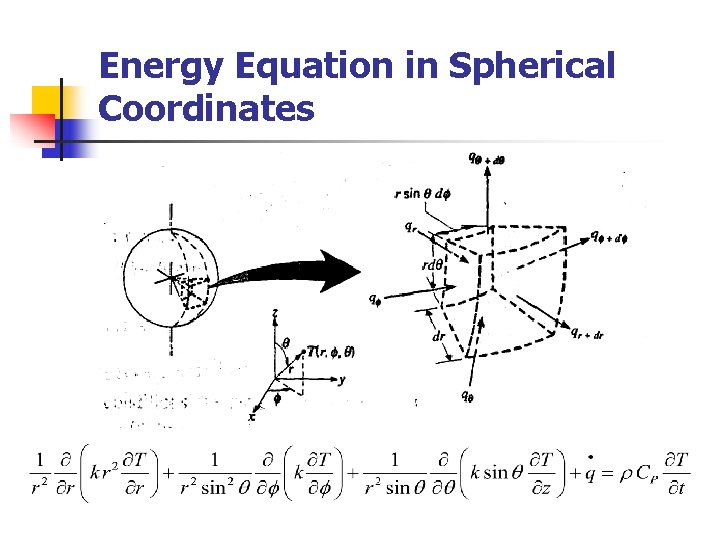 Energy Equation in Spherical Coordinates 