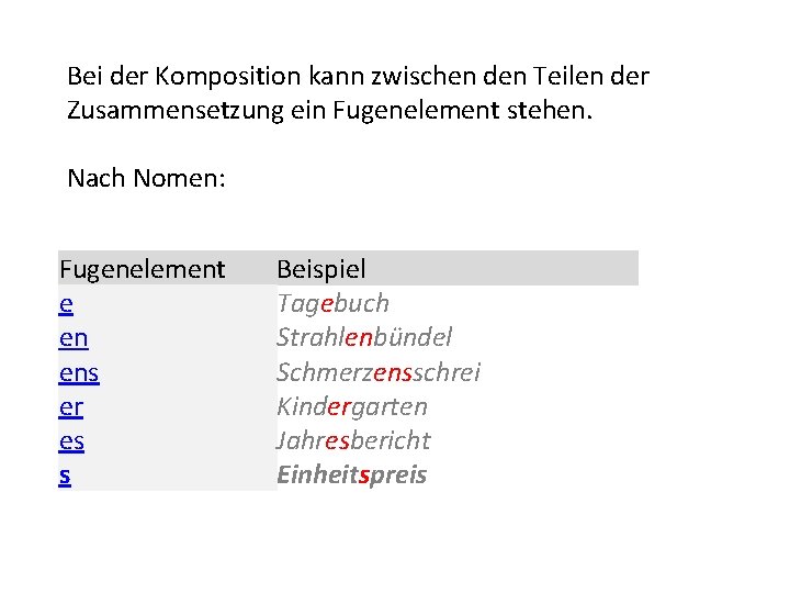 Bei der Komposition kann zwischen den Teilen der Zusammensetzung ein Fugenelement stehen. Nach Nomen: