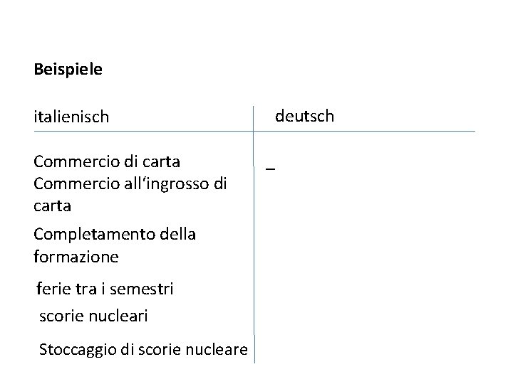 Beispiele deutsch italienisch Commercio di carta Commercio all‘ingrosso di carta Completamento della formazione ferie