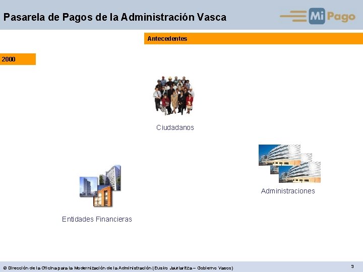 Pasarela de Pagos de la Administración Vasca Antecedentes 2000 Ciudadanos Administraciones Entidades Financieras ©