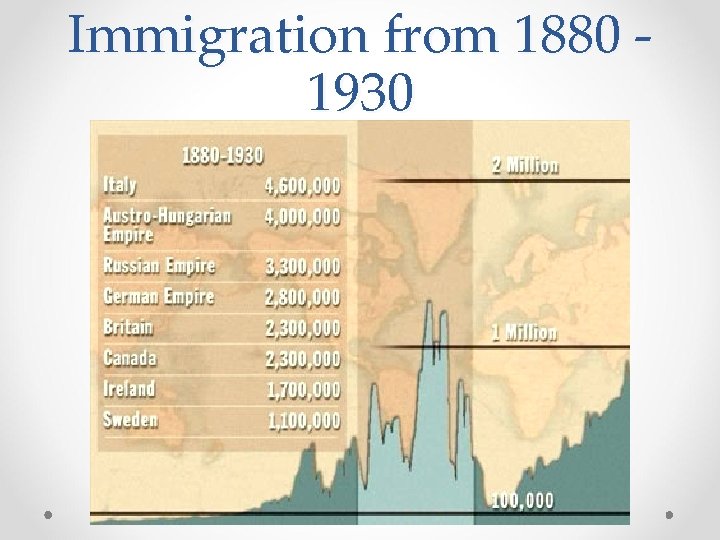 Immigration from 1880 1930 