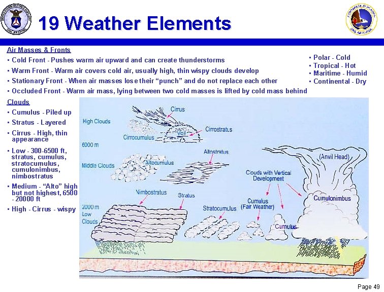 19 Weather Elements Air Masses & Fronts • Cold Front - Pushes warm air