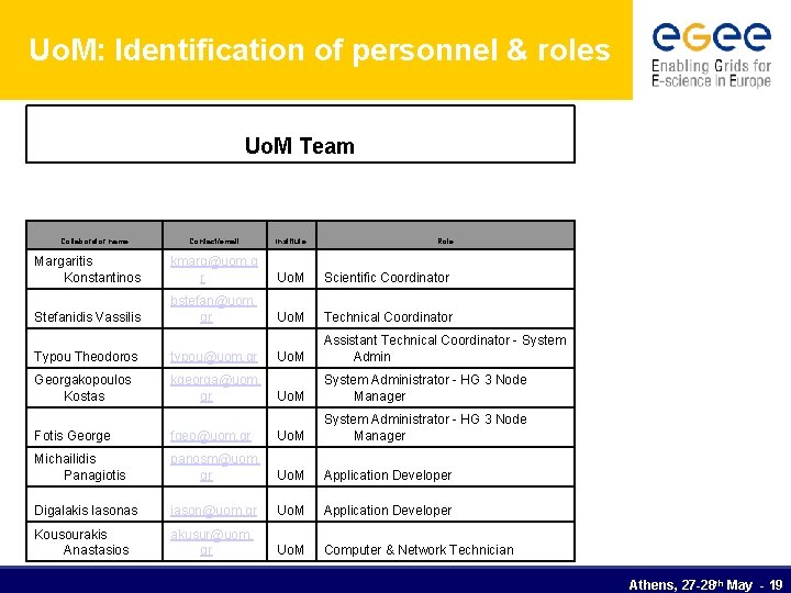 Uo. M: Identification of personnel & roles Uo. M Team Collaborator name Contact/email Institute