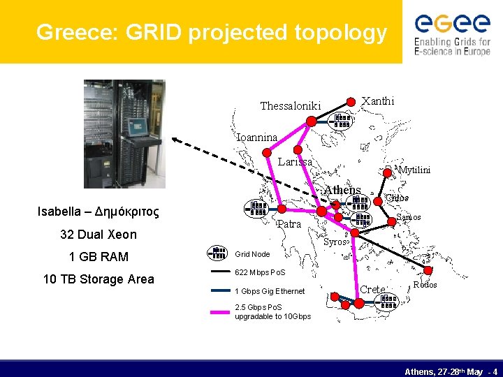 Greece: GRID projected topology Xanthi Thessaloniki Ioannina Larissa Mytilini Athens Isabella – Δημόκριτος 10