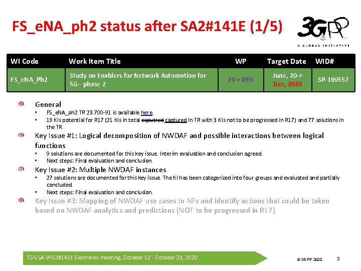 FS_e. NA_ph 2 status after SA 2#141 E (1/5) WI Code Work Item Title