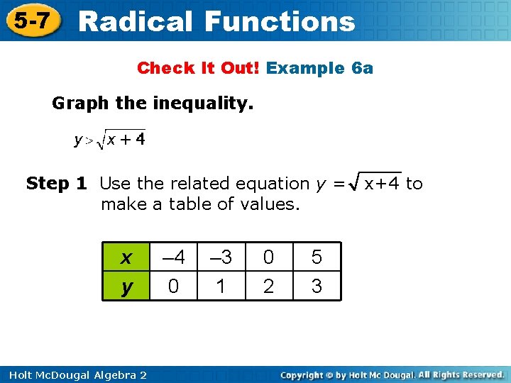 5 -7 Radical Functions Check It Out! Example 6 a Graph the inequality. Step