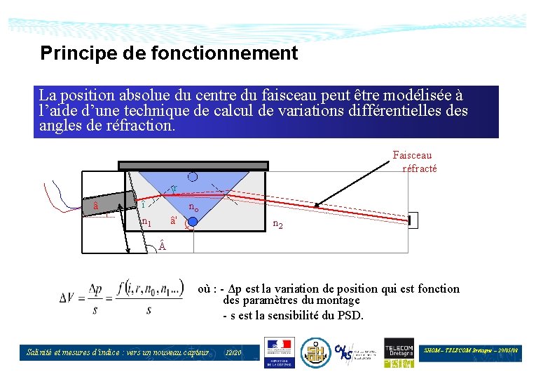 Principe de fonctionnement La position absolue du centre du faisceau peut être modélisée à