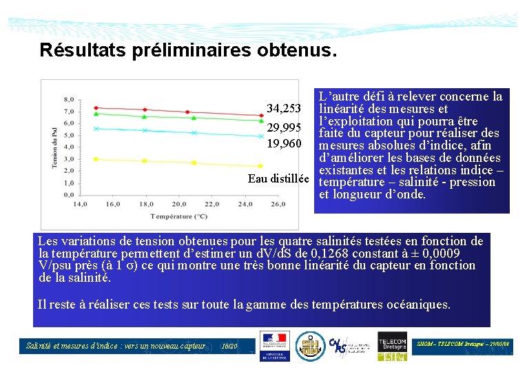 Résultats préliminaires obtenus. L’autre défi à relever concerne la 34, 253 linéarité des mesures