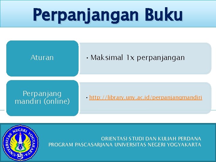 Perpanjangan Buku Aturan Perpanjang mandiri (online) • Maksimal 1 x perpanjangan • http: //library.