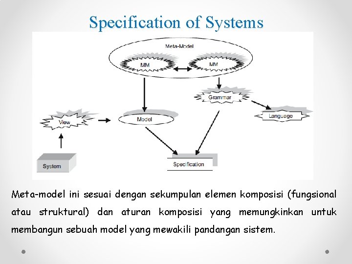 Specification of Systems Meta-model ini sesuai dengan sekumpulan elemen komposisi (fungsional atau struktural) dan