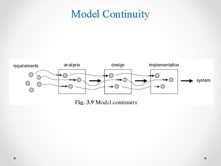 Model Continuity 