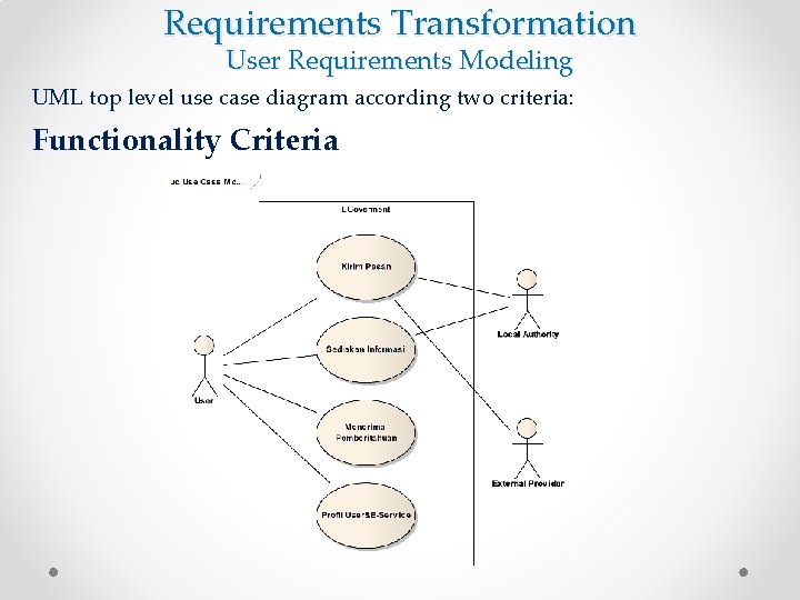 Requirements Transformation User Requirements Modeling UML top level use case diagram according two criteria: