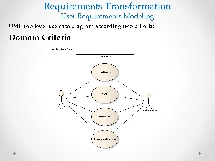 Requirements Transformation User Requirements Modeling UML top level use case diagram according two criteria: