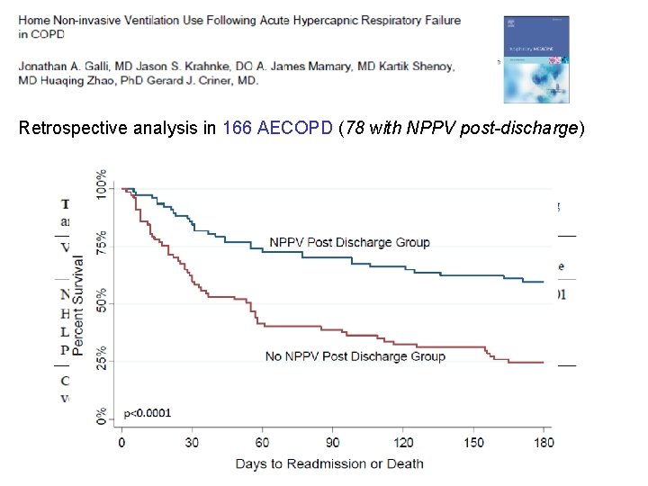 Retrospective analysis in 166 AECOPD (78 with NPPV post-discharge) 