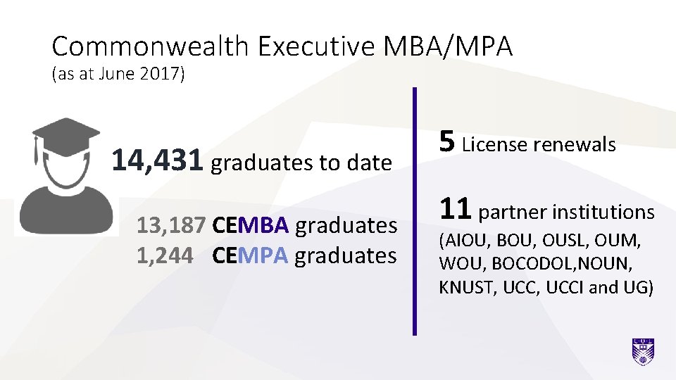 Commonwealth Executive MBA/MPA (as at June 2017) 14, 431 graduates to date 13, 187