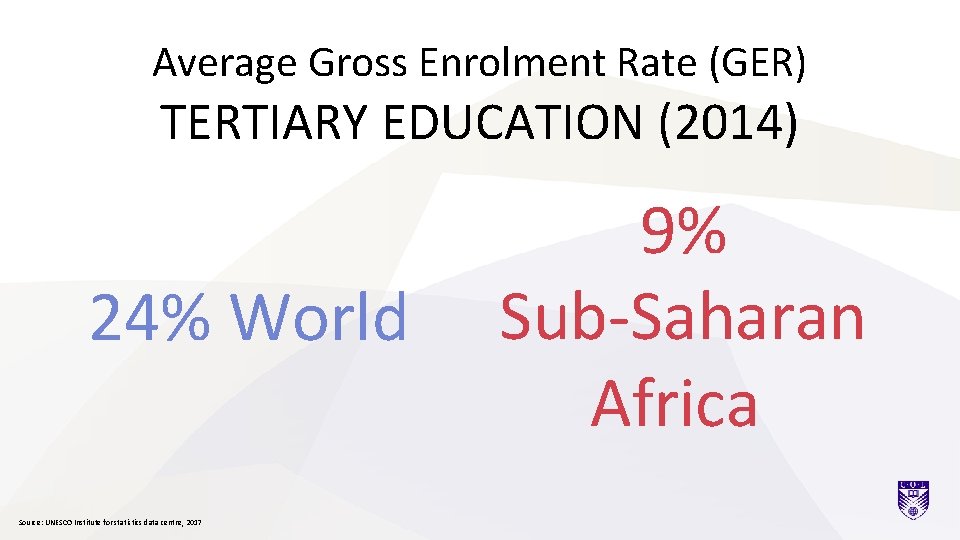 Average Gross Enrolment Rate (GER) TERTIARY EDUCATION (2014) 24% World Source: UNESCO Institute for