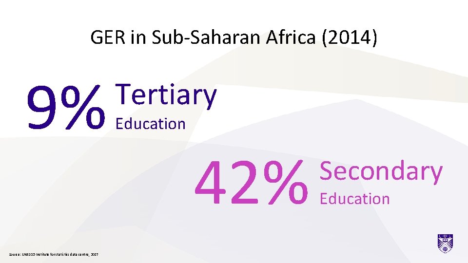 GER in Sub-Saharan Africa (2014) 9% Source: UNESCO Institute for statistics data centre, 2017