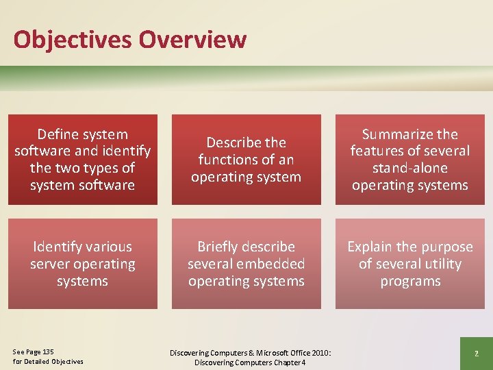 Objectives Overview Define system software and identify the two types of system software Describe