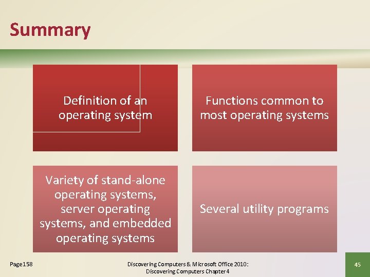 Summary Page 158 Definition of an operating system Functions common to most operating systems