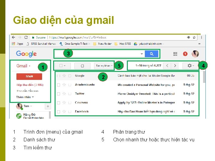 Giao diện của gmail 3 5 1 2 1 Trình đơn (menu) của gmail